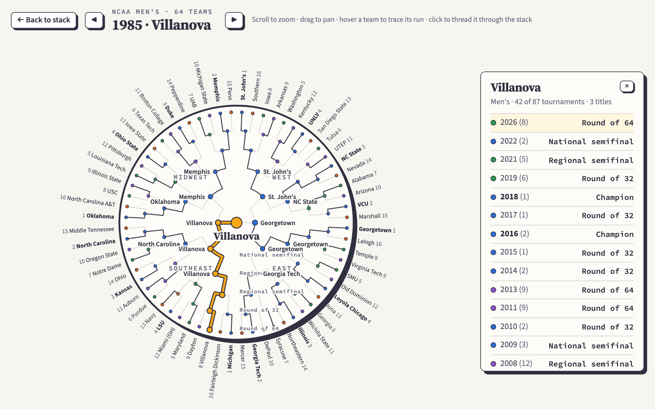 The 1985 men's bracket opened flat, with all 64 names around the rim and Villanova's run from an 8 seed to the title traced in amber
